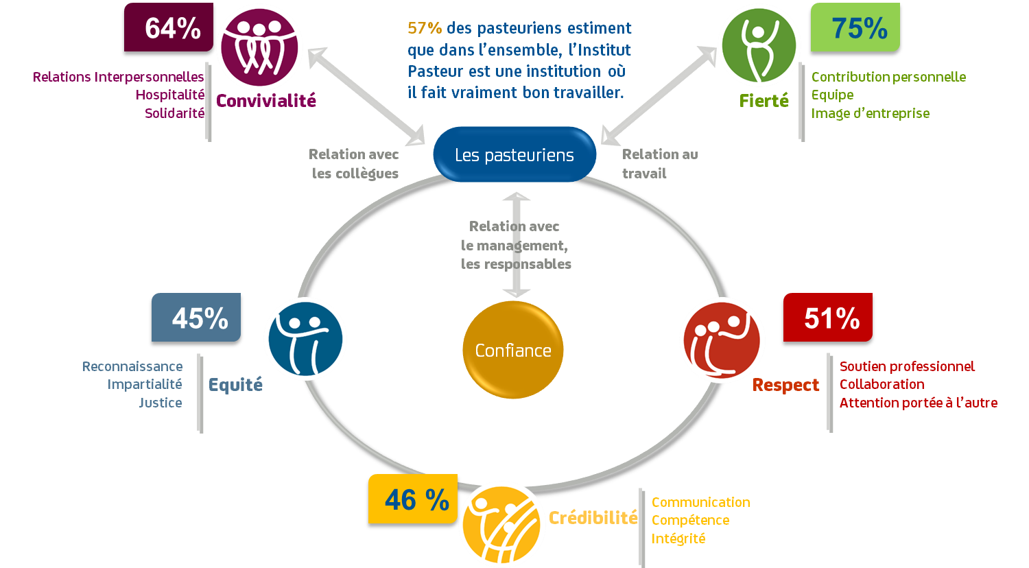 image-resultats-gptw2015.png